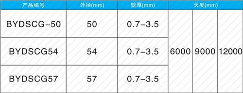 贵阳螺旋式声测管现货规格尺寸