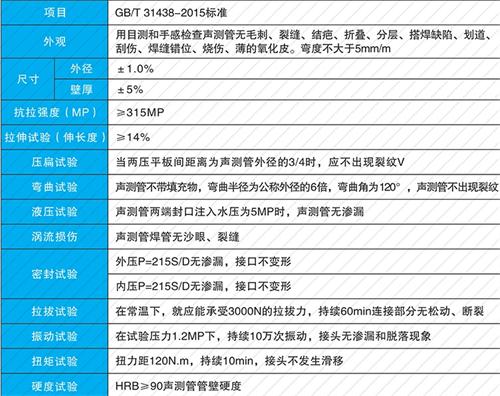 贵阳螺旋式声测管现货性能特点